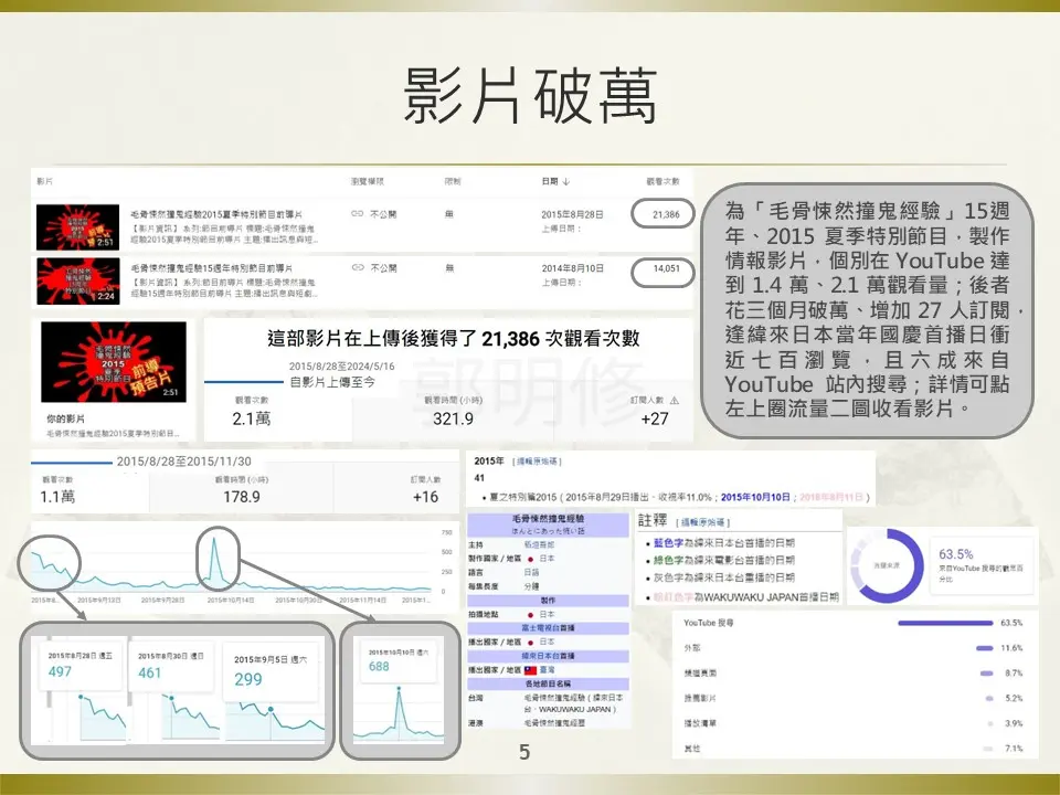 郭明修 | JOBALL找專家