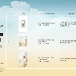 JOBALL找專家作品 [心靈的保養 AI短影音] 的封面圖