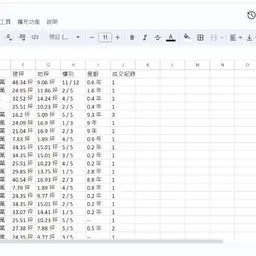 JOBALL找專家作品 [爬取房價網] 的封面圖