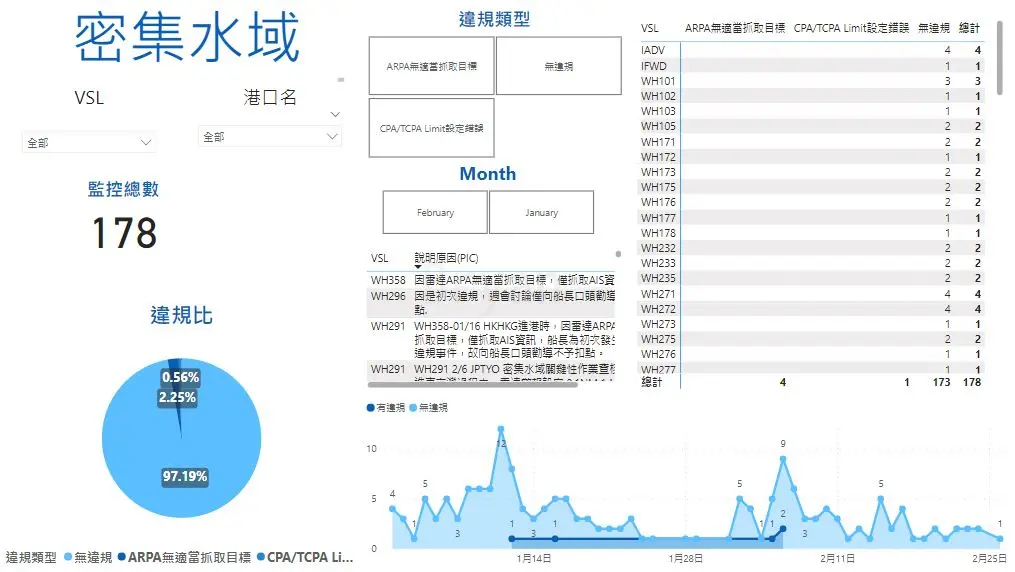 Bryan | JOBALL找專家