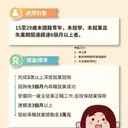 JOBALL找專家用戶 [新竹就業中心-青年職得好評專案] 的頭像