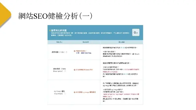 集客數據行銷 | JOBALL找專家