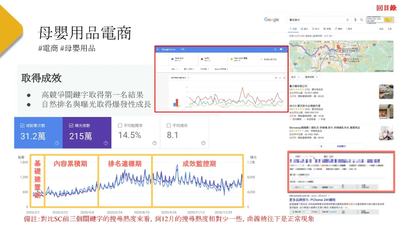 集客數據行銷 | JOBALL找專家