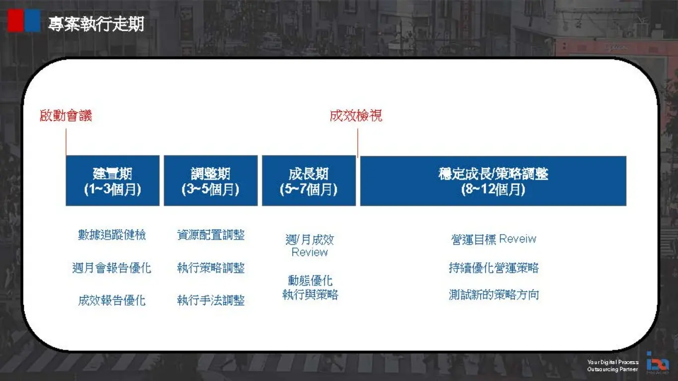 集客數據行銷 | JOBALL找專家