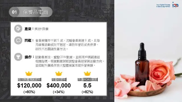 集客數據行銷 | JOBALL找專家