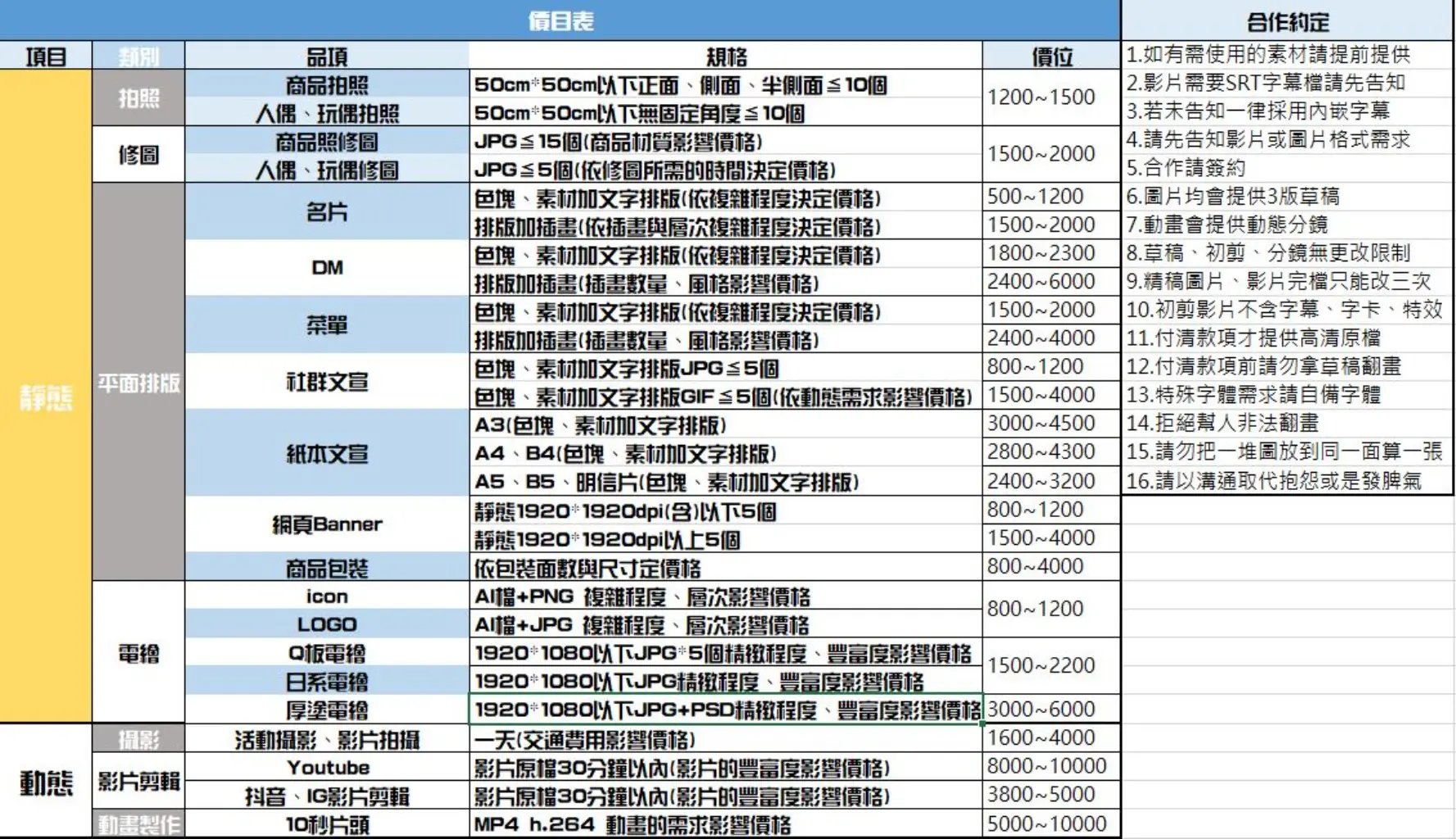 小貝貝 | JOBALL找專家