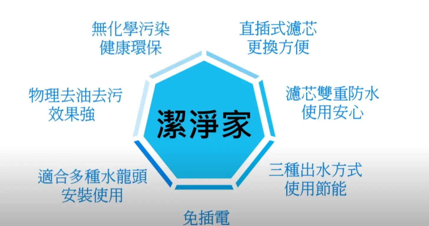 JOBALL找專家作品 [潔淨家 東森購物] 圖片 [1]