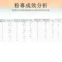 JOBALL找專家作品 [行銷作品集] 圖片 [5]