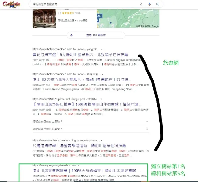 SEO工程師 永賢 | JOBALL找專家