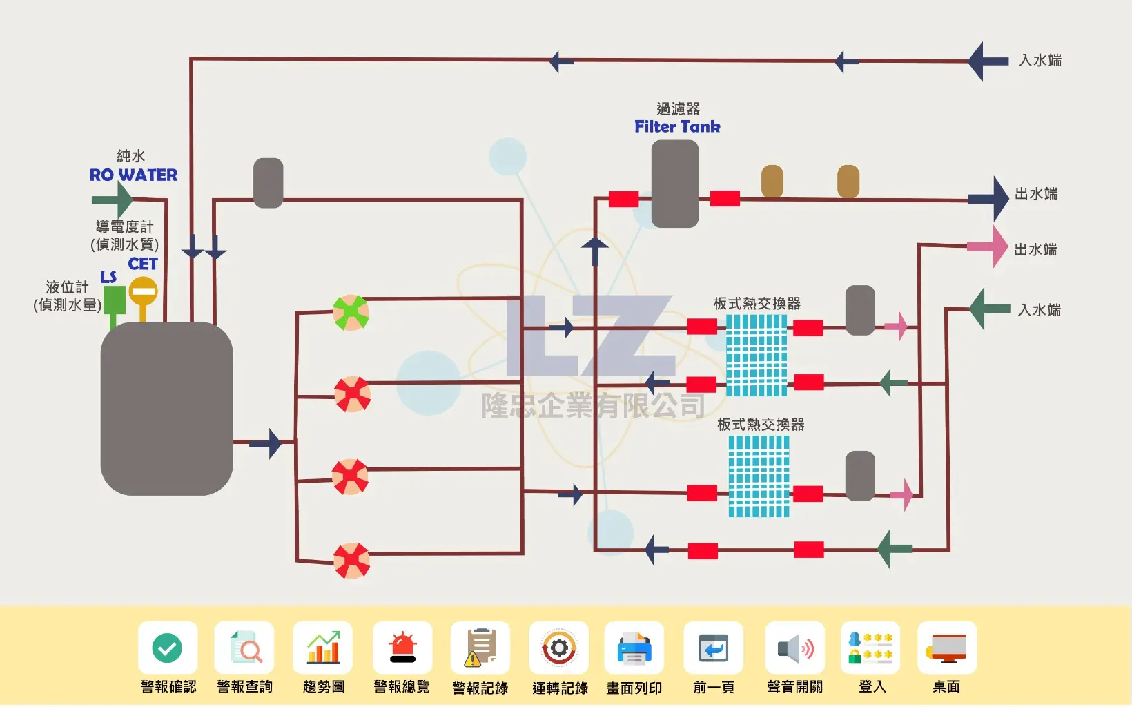 自動控制的專家——隆忠企業 | JOBALL找專家